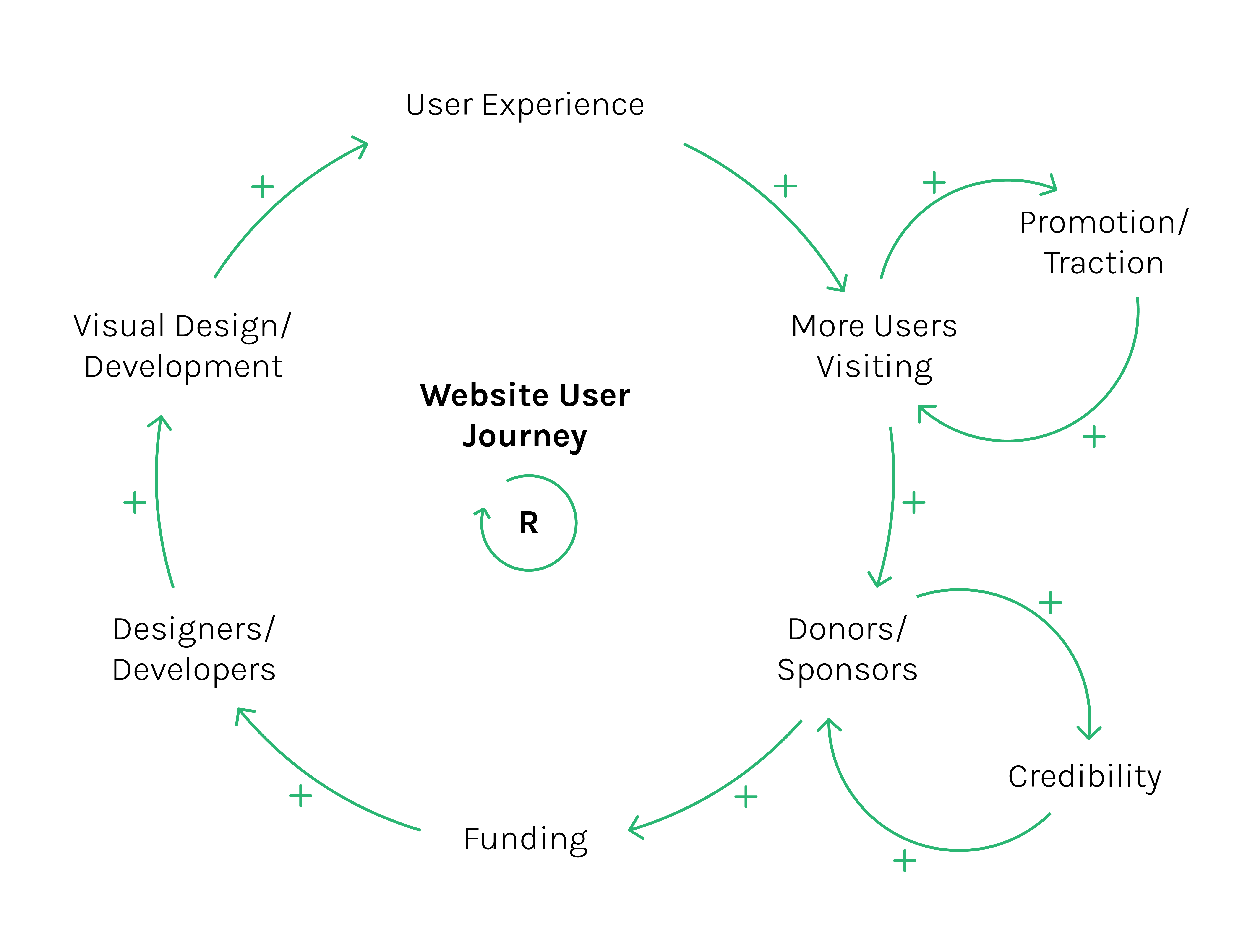 causal-loop-port